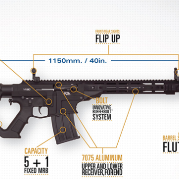 Rock Island Armory VR80 12 Ga California CA Compliant VR80CA - Semi Auto Shotguns | American Guns & Ammo