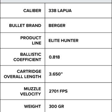 ABM Hunt Ready 338 Lapua 300gr Berger Match Elite Hunter - Ammunition | American Guns & Ammo